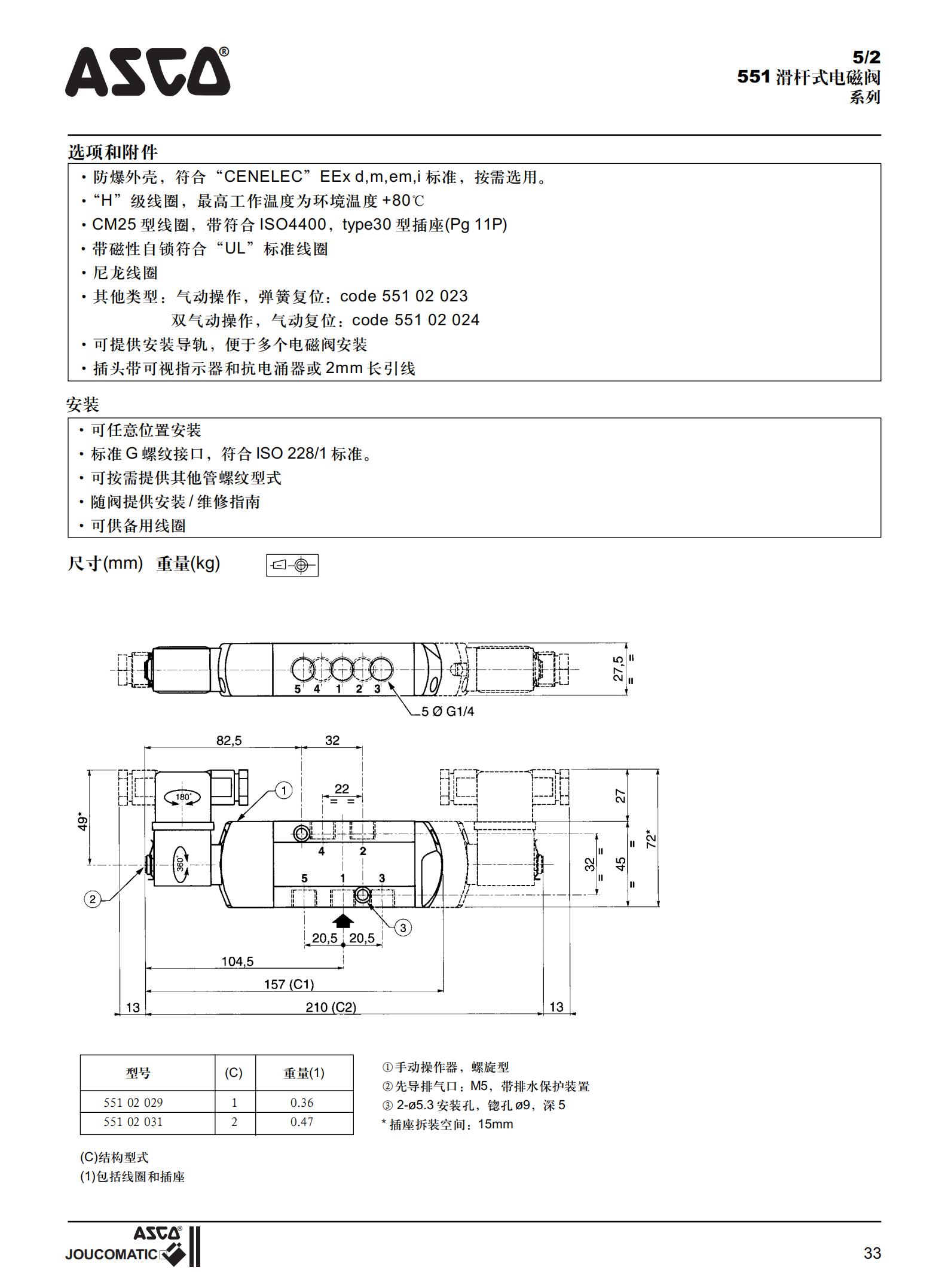 ASCO电磁阀中文资料_33.jpg