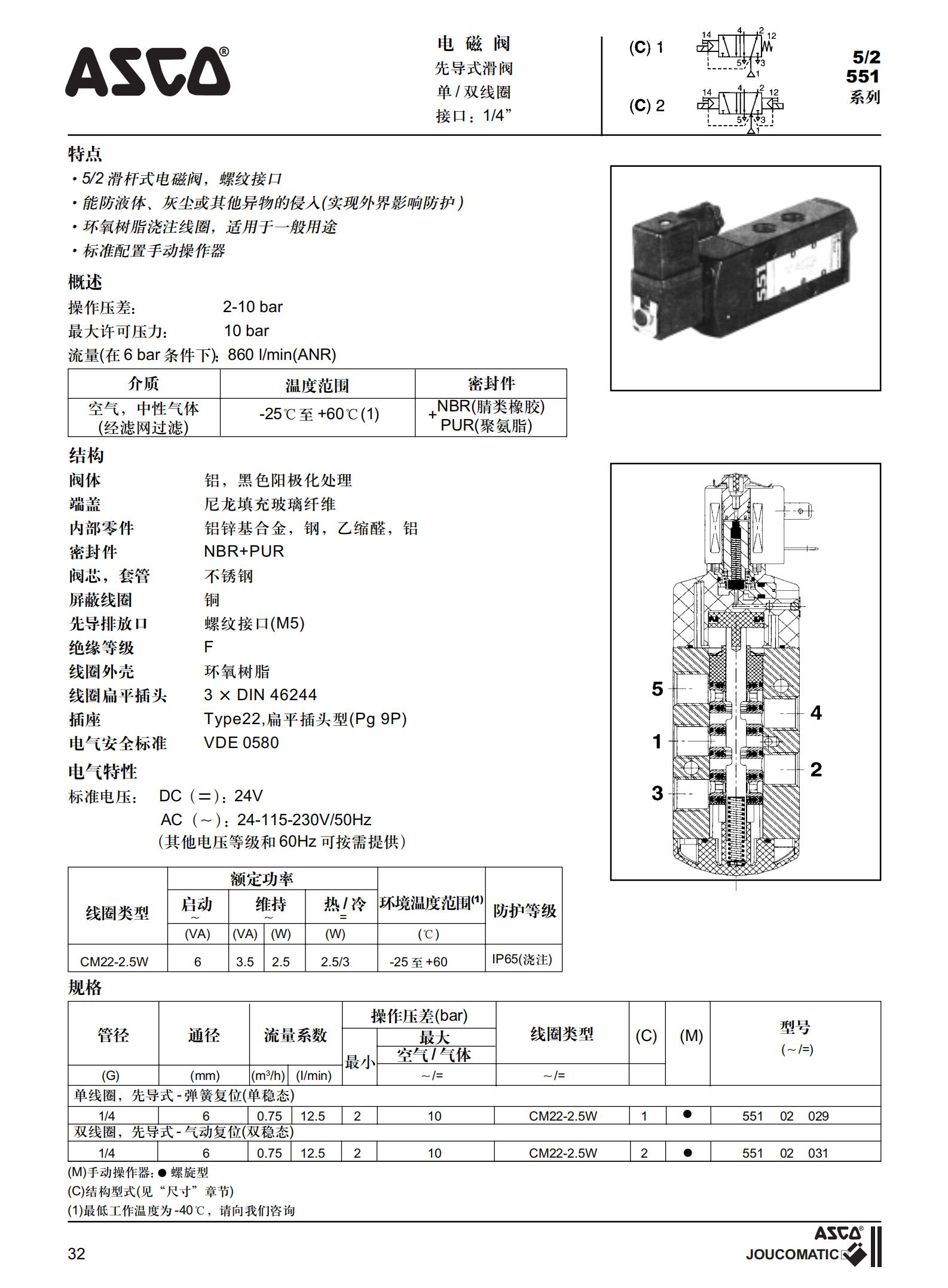 ASCO电磁阀中文资料_32.jpg