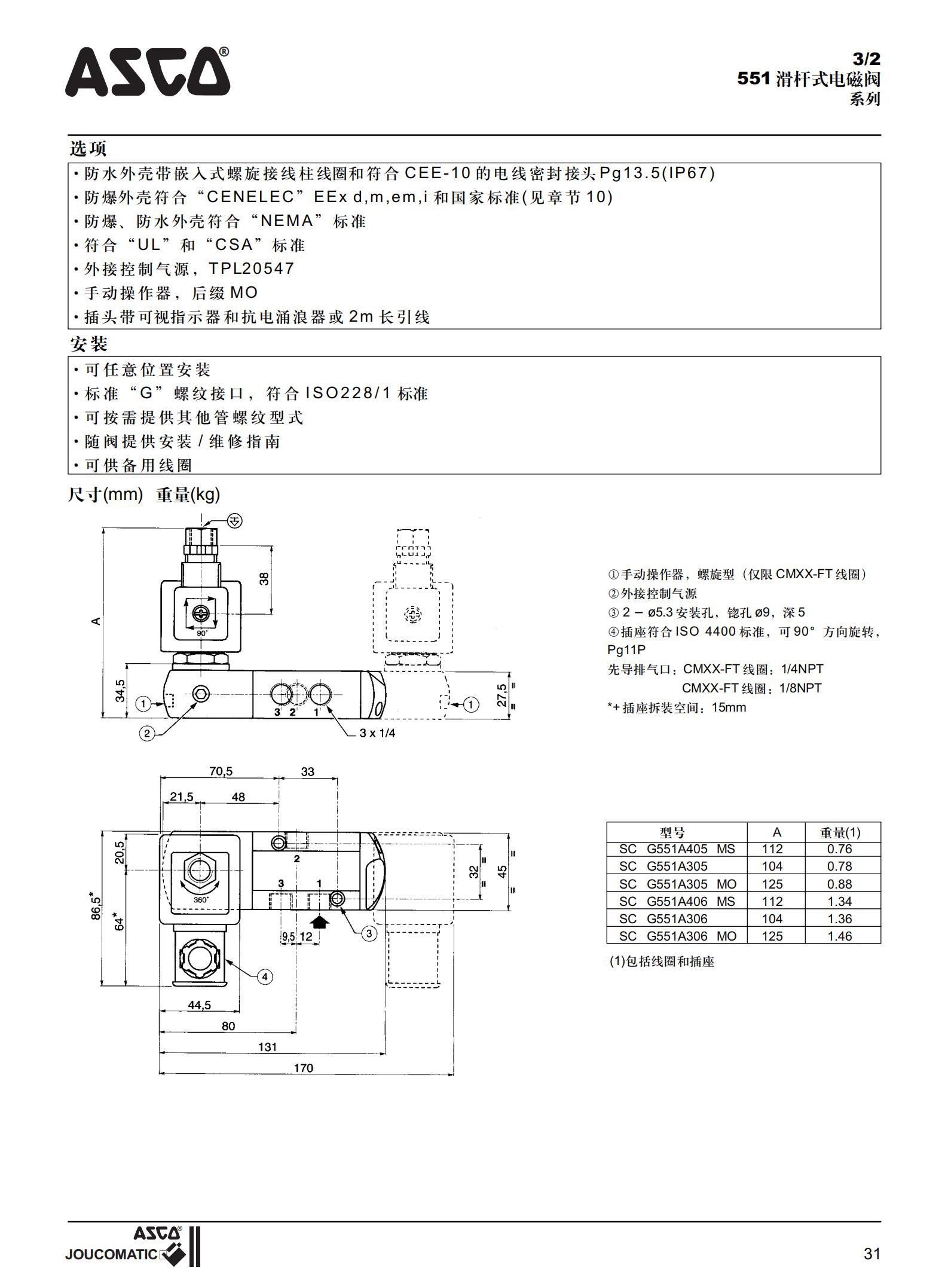 ASCO电磁阀中文资料_31.jpg
