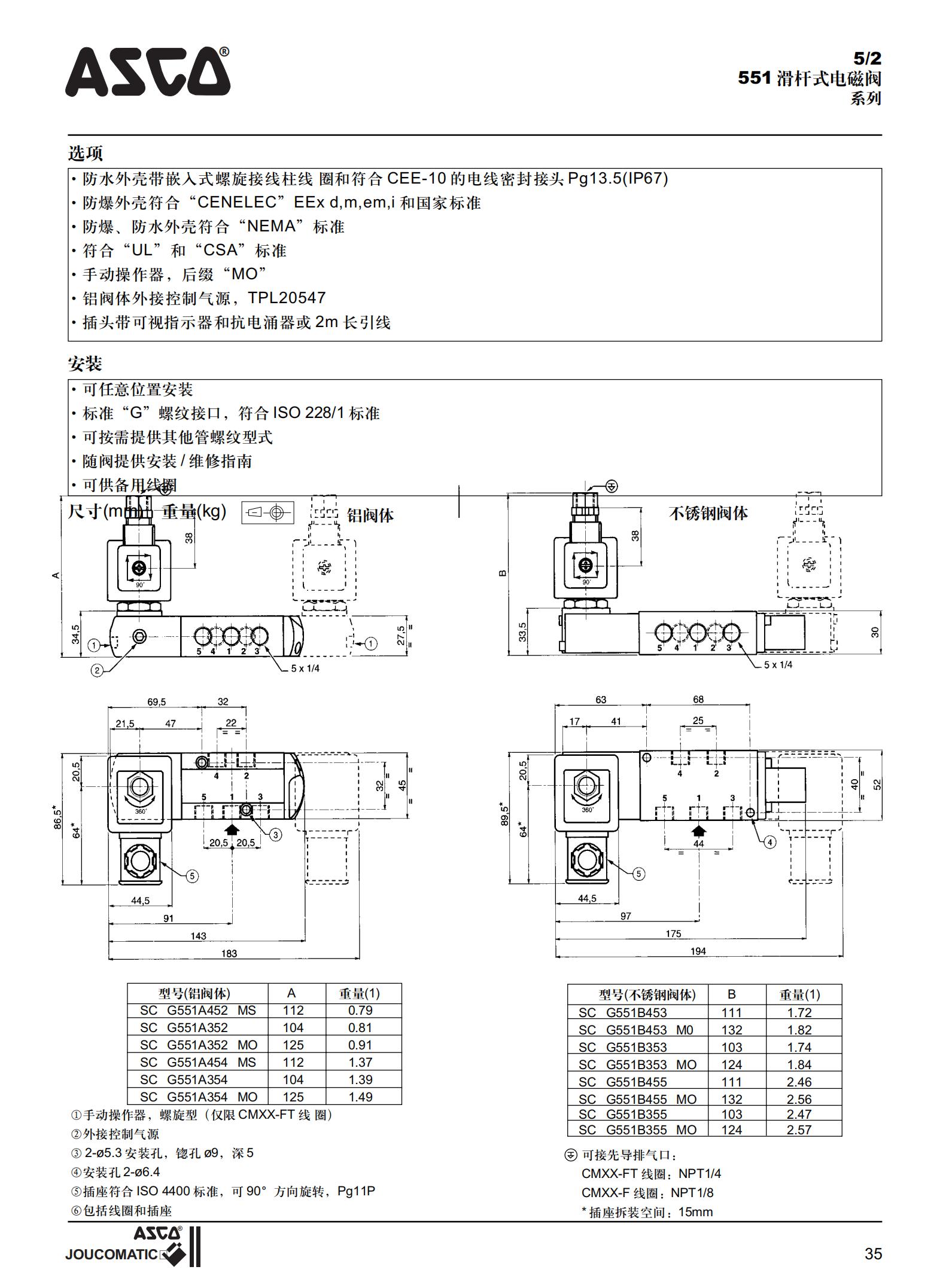 ASCO电磁阀中文资料_35.jpg