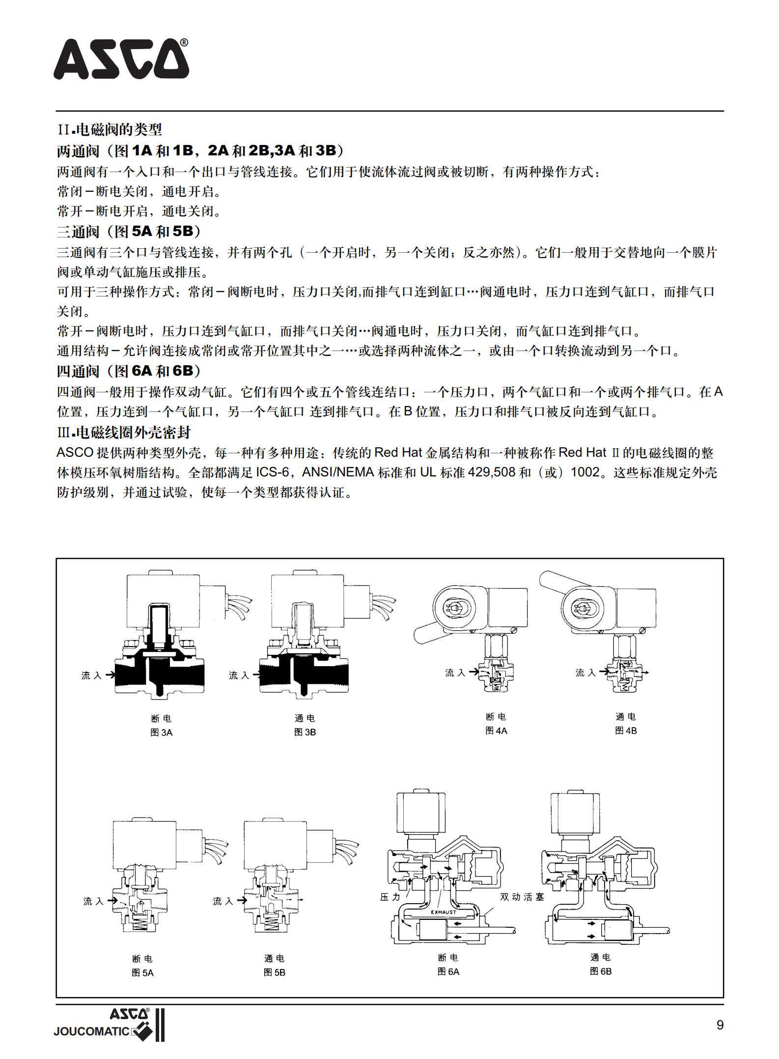 ASCO电磁阀中文资料_09.jpg
