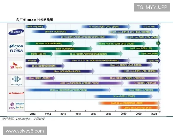 阿什拉夫与坎塞洛推进方式与技术路线差异分析
