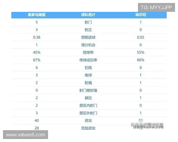 皇马近期赢球难显统治力，关键战场面控制能力阶段性变化