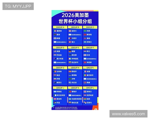 2026世界杯完整版48队赛制详解 2026世界杯完整版48队赛制详解
